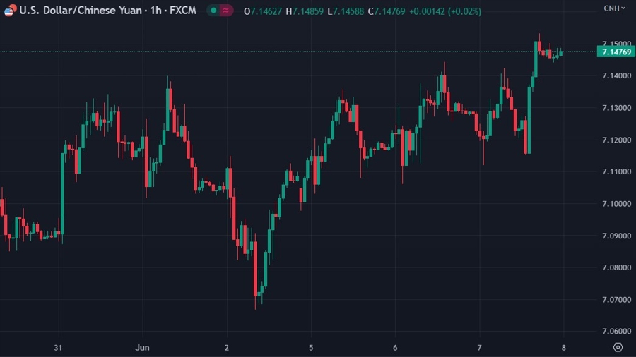 Eyes On The PBOC CNY Rate Today After A Slump In CNH Overnight Forexlive eyes-on-the-pboc-cny-rate-today-after-a-slump-in-cnh-overnight-forexlive